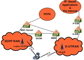 Figure 5. Elevate existing core voice services to become pac- ket services over LTE [9]