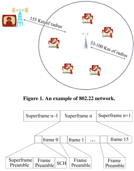 Figure 1. An example of 802.22 network.