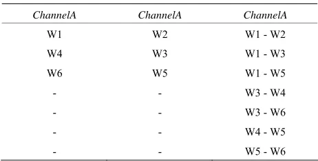 Table 3. Available channel table. 