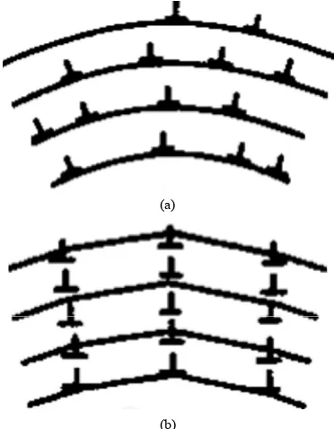 Table 2. Dependence of dislocations density, velocity of cur- rent density growth and transition temperature into super- conducting state for some metals