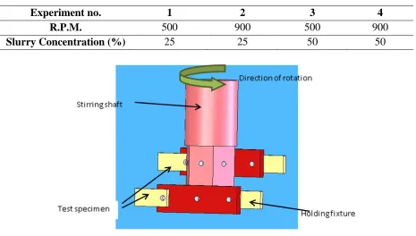 Table 4.  Experimental conditions for Pot Erosion Test 