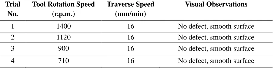 Table 3. Process parameters used for the FSP with TiC powder 