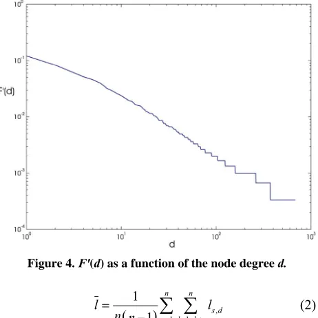 Figure 4. F′(d) as a function of the node degree d. 