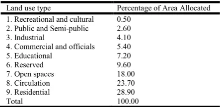 Table 2.  Waste generation per capita in Indian cities 