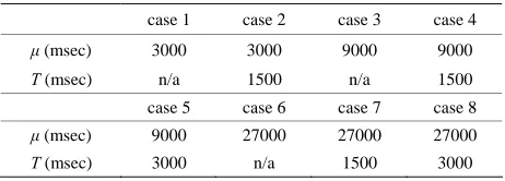 Table 1. Evaluation cases. 