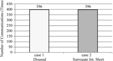 Figure 10 shows the values of Equation (1) when ap-plied to the evaluation results for cases 3 through 5