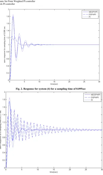 Fig. 2. Response for system (4) for a sampling time of 0.095sec  