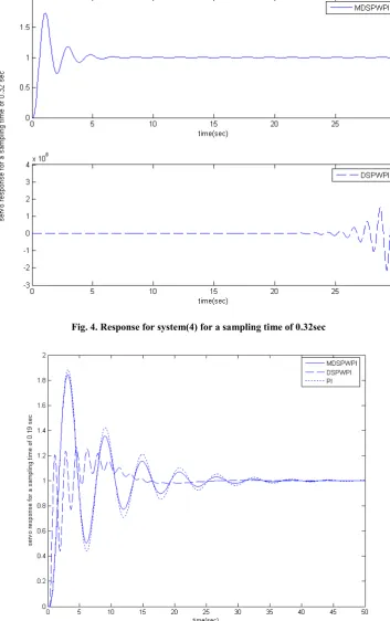 Table 2. Here, it is found that DSPWPI is not suitable for the 