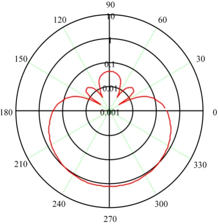 Figure 3. Side lobe canceller with two incident signals.   