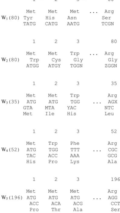 Figure 10. Some elementary overlaps from five sets corresponding to five cases of possible overlaps of gene pairs from Figure 4