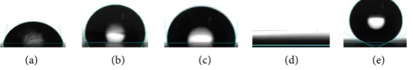 Figure 1. (a) Nickel surface before laser texturing, 77.6˚; (b) Surface of double-sided tape, 109.8˚; (c) Nickel surface modified with adhesive of double-sided tape, 97.8˚; (d) 