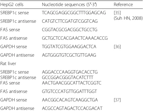 Table 1 Oligonucleotide sequences used in this study