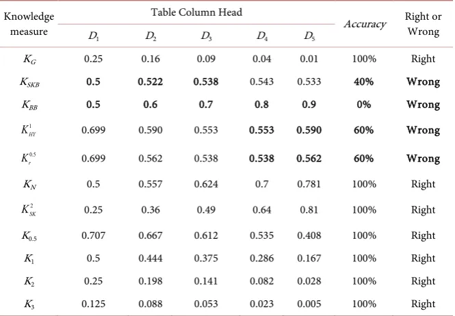 Table Column Head 