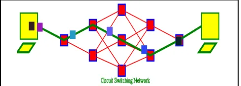 Fig. 13. A frame of the packet switching animation  