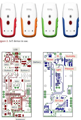 Figure 2. IoT device in use. 