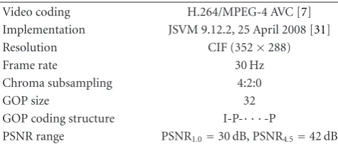 Figure 8: CDF of perceived quality for diﬀerent optimizationalgorithms.