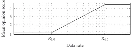 Figure 5: Considered generic application characteristic for oneexample application class.