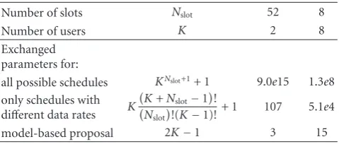 Table 1: Number of exchanged parameters.