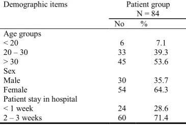 Table 2. Distribution of the Studied Patients According demographic data. No=84 