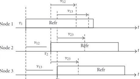 Figure 2: Phase representation of the synchronization of N = 30PCOs.