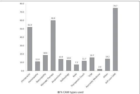 Table 1 Bivariate Correlations Among the CAM ConsumerCommitment Model Variables (N = 159)