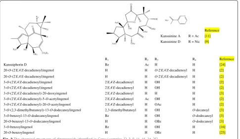 Fig. 2 The chemical structures of diterpenoids identified in Gansui samples. [2, 3, 9, 11, 16, 24, 25]