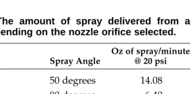 Table 2-1. The amount of spray delivered from a sprayer, depending on the nozzle orifice selected.