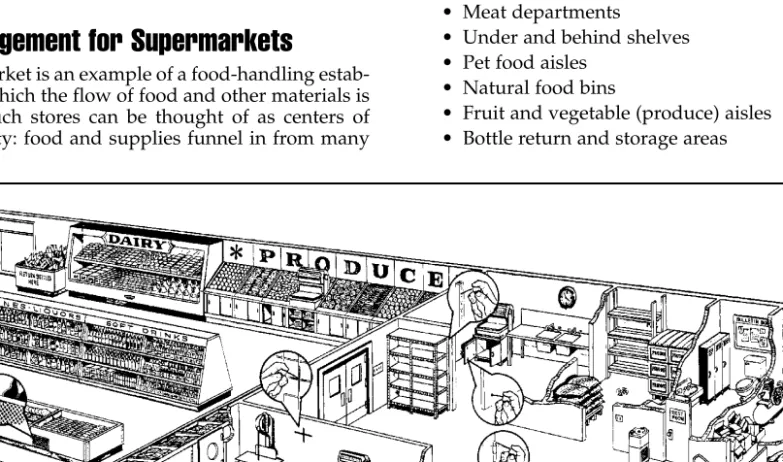 Figure 4-2. Large, modern supermarkets are complex structures through which enormous amounts of food and many store customers flow each day (Whitemore/Micro-Gen).