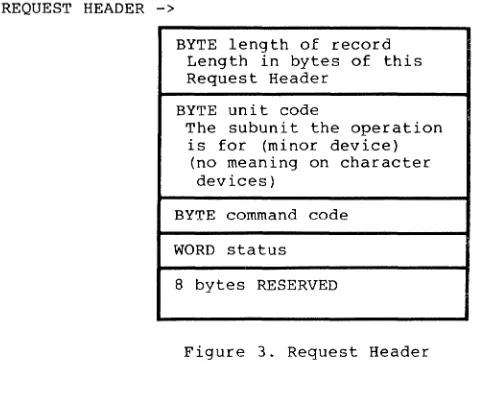 Figure 3. Request Header 