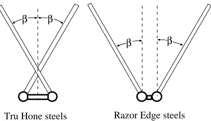 Figure 14  The two types of steels used in this study.