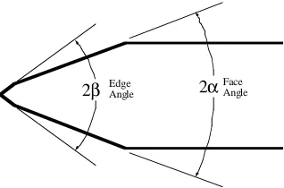 Table 1  Some approximate edge angles