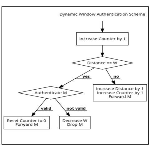Figure 1. Proposed Solution 