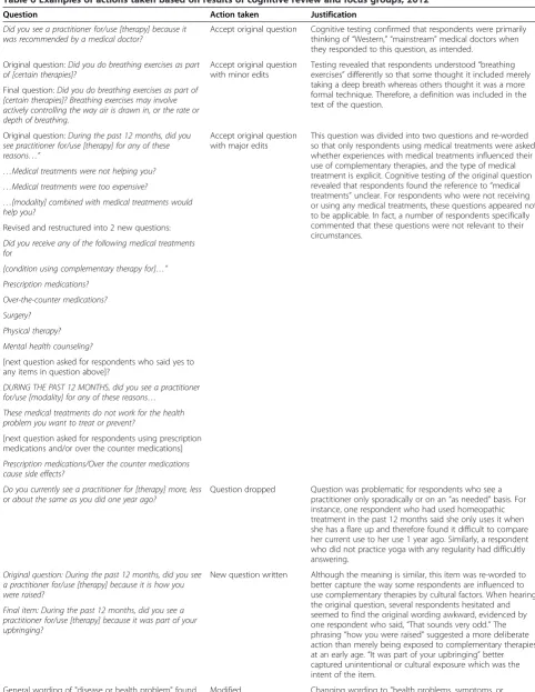 Table 6 Examples of actions taken based on results of cognitive review and focus groups, 2012