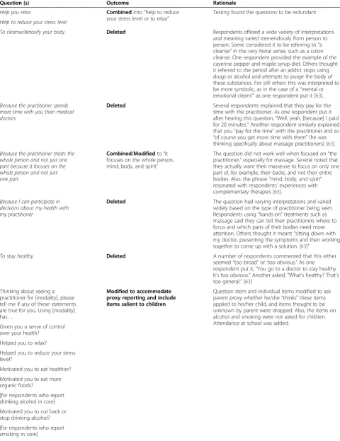 Table 8 Examples of wellness-related questions deleted or modified based on cognitive review, focus groups andother input, 2012