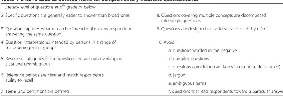 Table 4 Criteria used to develop items for complementary medicine questionnaires1 