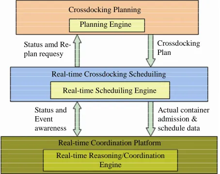 Figure 1. Crossdocking solution framework. 