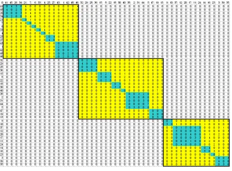 Figure 2. Crossdocking plan. 