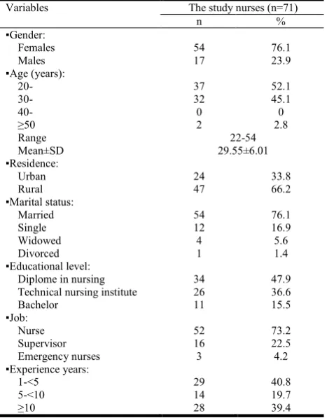 Table 1. Socio-demographic  and general characteristics of the study nurses (n=71) 