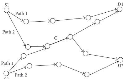 Figure 2: Two competing multipath-routed video sources.