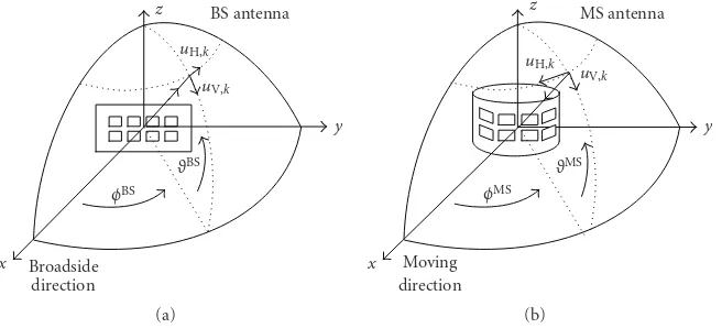 Figure 2: Coordinate systems at the BS and MS.