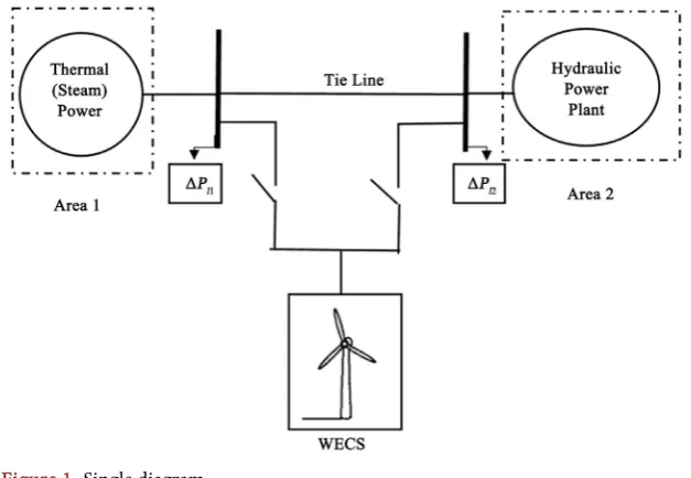 Figure 1. Single diagram.
