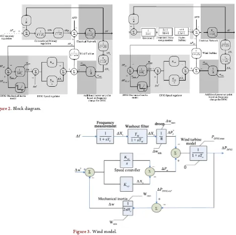 Figure 2. Block diagram. 