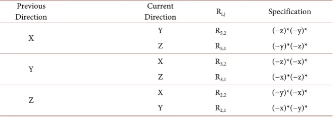 Table 2. Definitions of the diversion paths. 