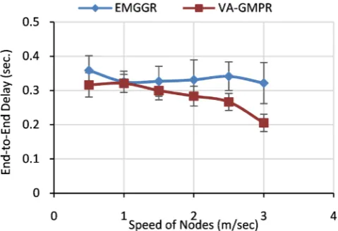 Figure 7. Impact of traffic load on the energy consumption. 
