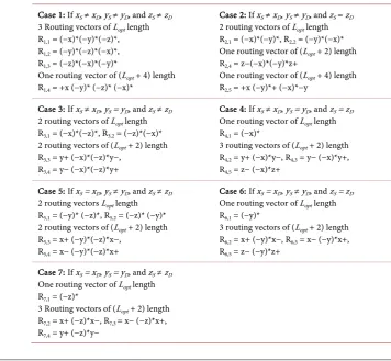 Table 1. Cell-disjoint routing path definitions for VA-GMPR. 