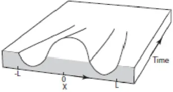 Fig. 1. Activated Potential Substrate  