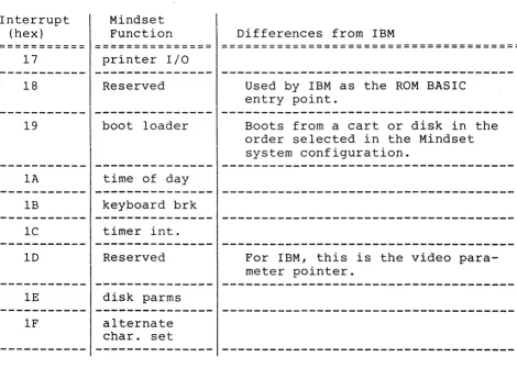 TABLE OF DIFFERENCES 