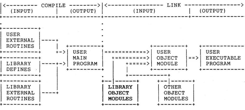 Figure 1-1 Context of Language Library 