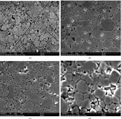 Figure 8porosity is increased slightly. 