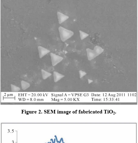 Figure 2. SEM image of fabricated TiO2. 